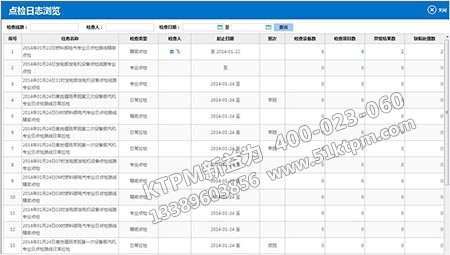 點檢實績?nèi)罩緸g覽