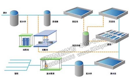 流程工業(yè)設備特點