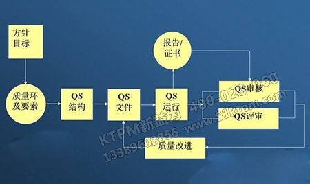 質(zhì)量體系文件流程