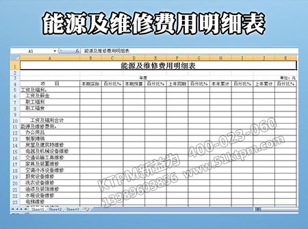 能源企業(yè)維修費用