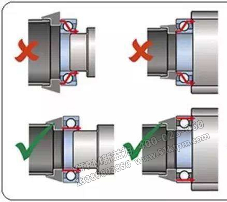 軸承安裝常識(shí)