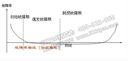 設(shè)備開動(dòng)率管理