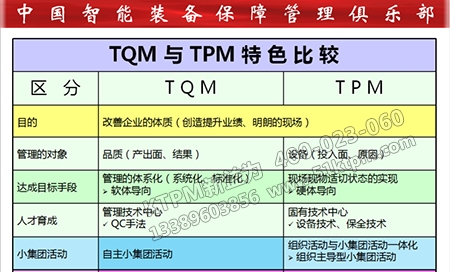 TPM與TQM對比