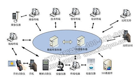 點(diǎn)檢在設(shè)備管理