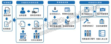 集約化管理