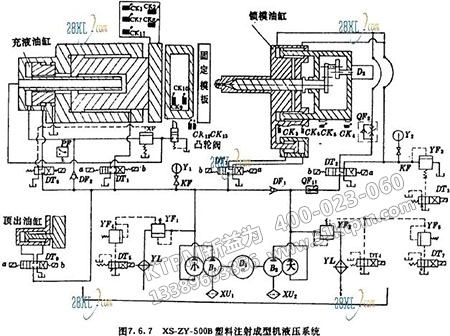 機(jī)械設(shè)備的故障診斷