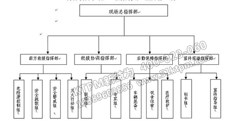 設(shè)備事故應(yīng)急