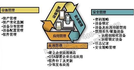 TPM設備管理維修分類法