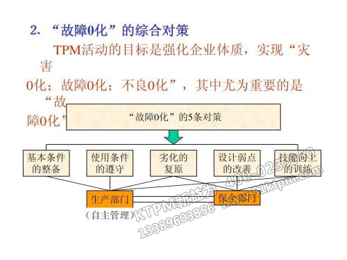 TPM設(shè)備劣化原因與對(duì)策