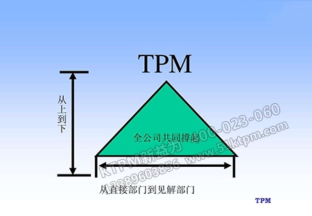 TPM全面生產保養(yǎng)