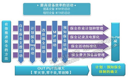 提高設備效率的活動