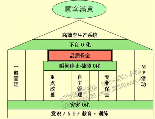 品質保全的位置