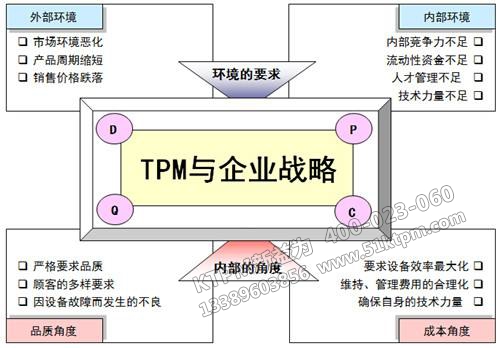 TPM與企業(yè)戰(zhàn)略