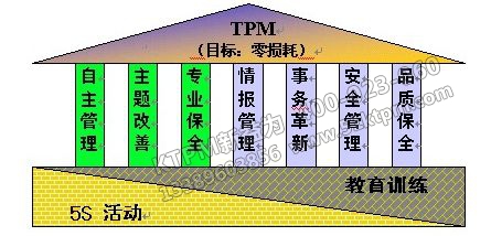 TPM管理推行目標(biāo)