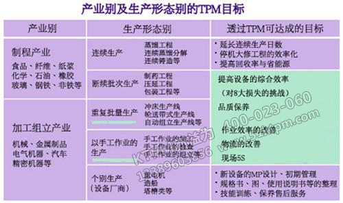 TPM設(shè)備管理目標(biāo)