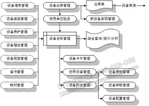 設(shè)備臺(tái)帳管理系統(tǒng)