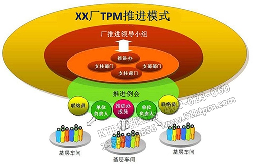 TPM管理應(yīng)用