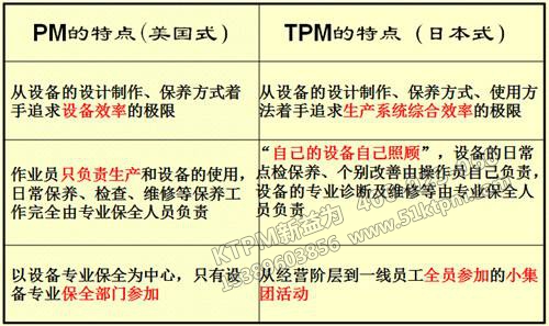 美日TPM模式對(duì)比