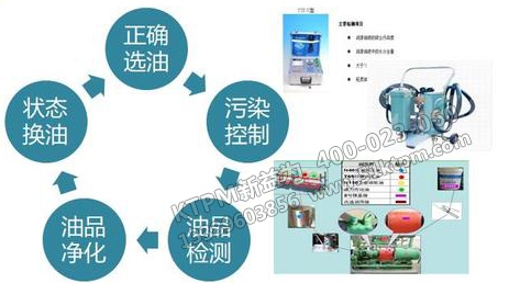 TPM設(shè)備潤(rùn)滑管理