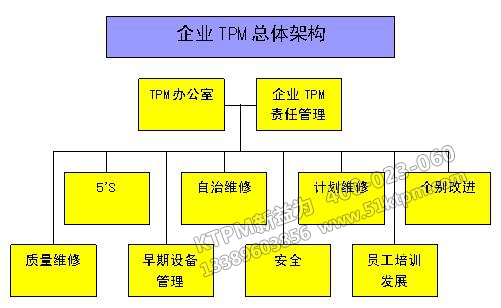 企業(yè)TPM總體架構(gòu)