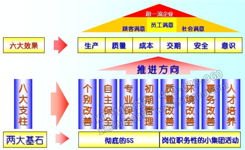 TPM管理體系