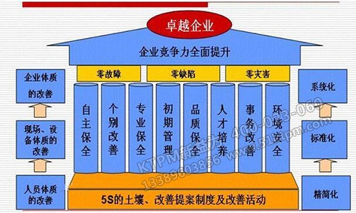 TPM管理支柱