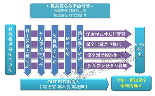 TPM全員生產(chǎn)維護