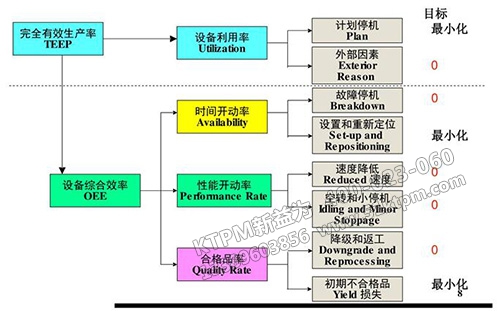 TPM管理措施