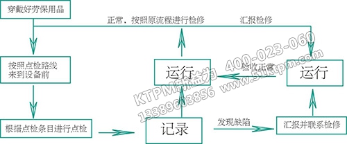 企業(yè)推行TPM管理工作