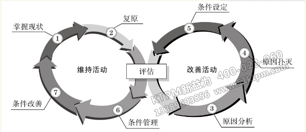 TPM質(zhì)量保養(yǎng)支柱