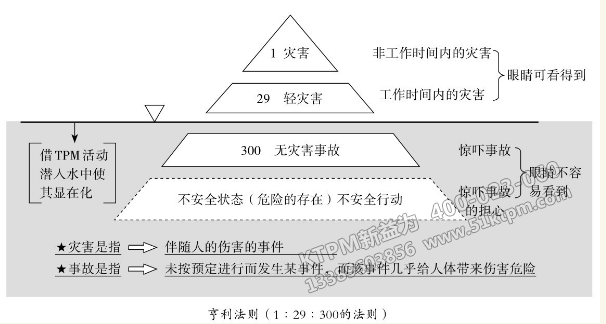 TPM安全環(huán)境支柱