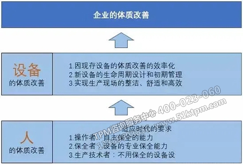 企業(yè)的體質(zhì)改善