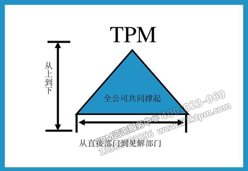 TPM全員參與