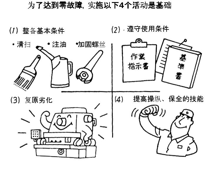 設備零故障的4個基礎