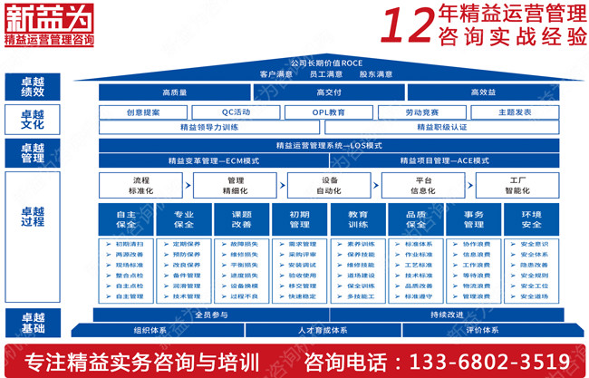 你知道如何推行TPM管理嗎？