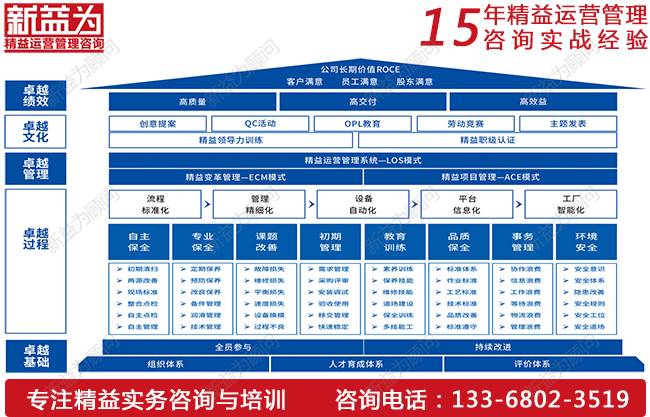 TPM設(shè)備管理如何實(shí)現(xiàn)降本增效？