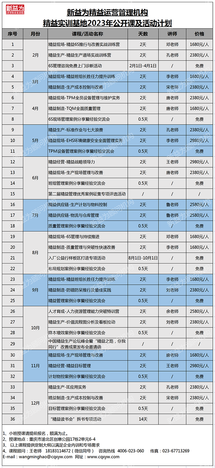 精益實(shí)訓(xùn)基地2023年開課計(jì)劃